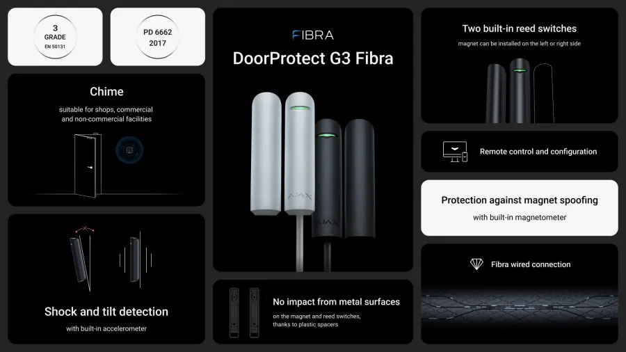 Superior DoorProtect G3 Fibra, bílá